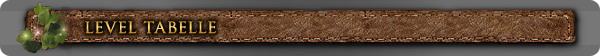 Zelda II: Adventure of Link Leveltabelle