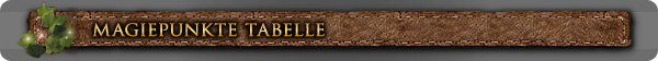 Zelda II: Adventure of Link Magiepunktkosten Tabelle