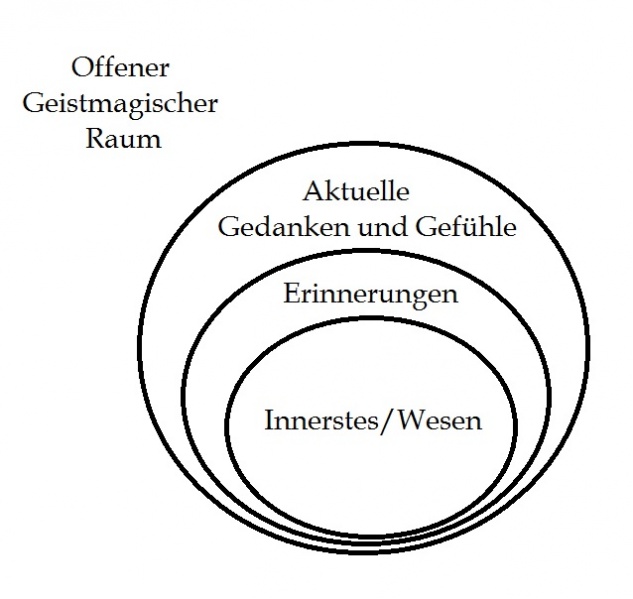 Datei:Geistesmagievorschlag.jpg
